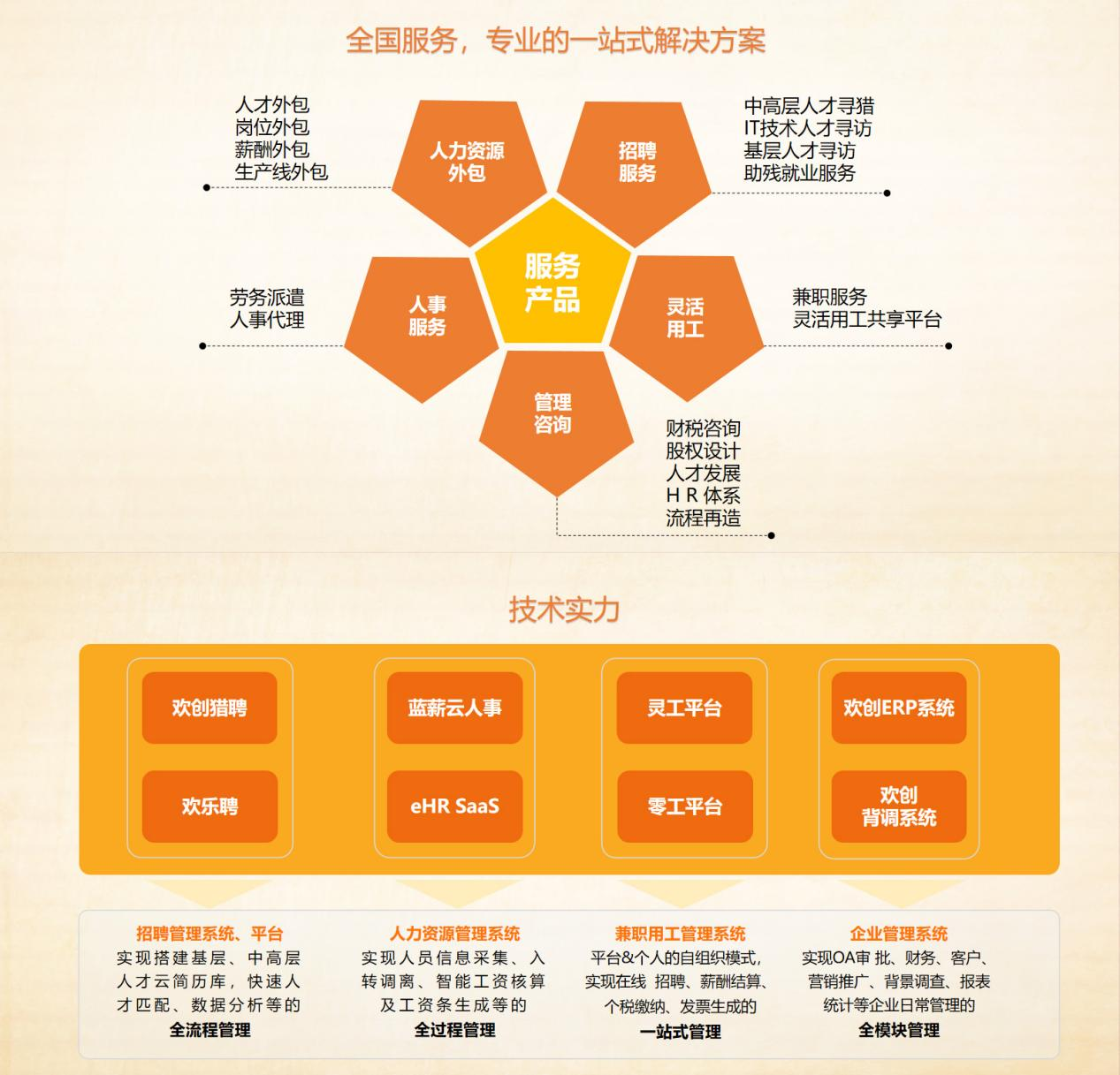 亚新(中国)有限公司集团